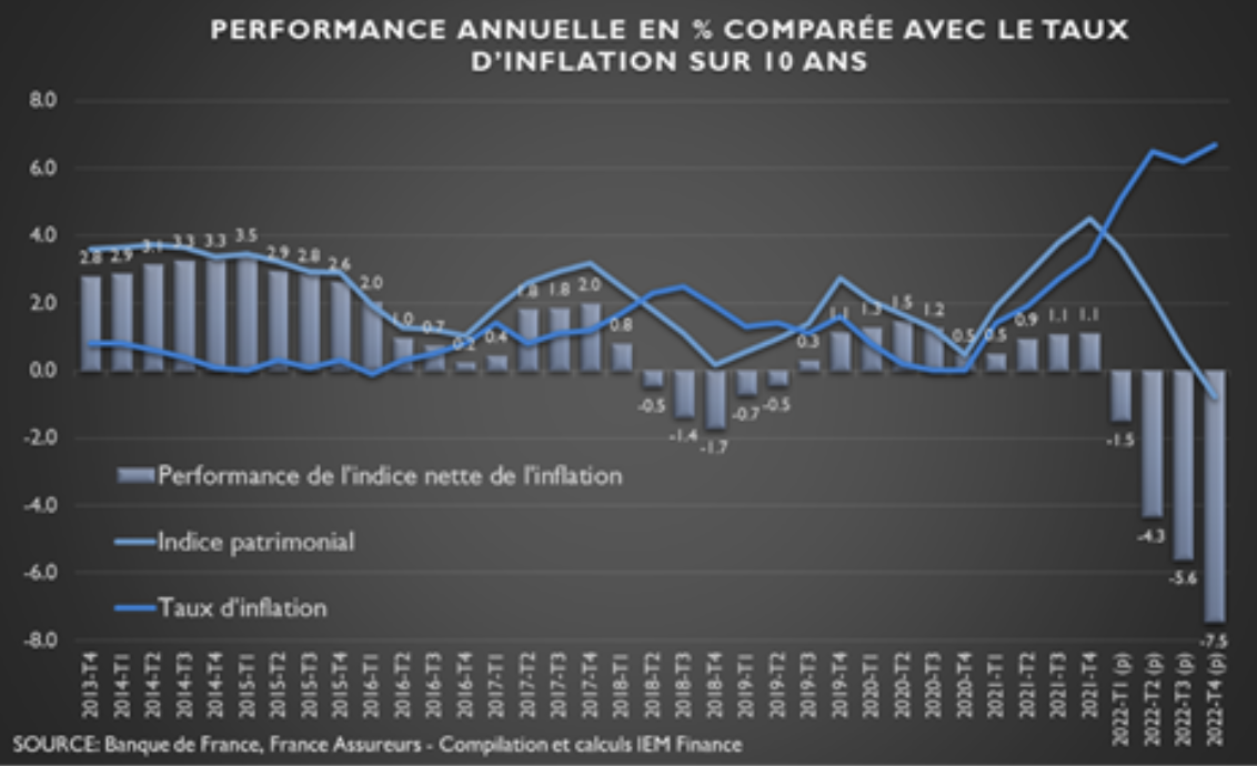 image_bank/Rendement ménages